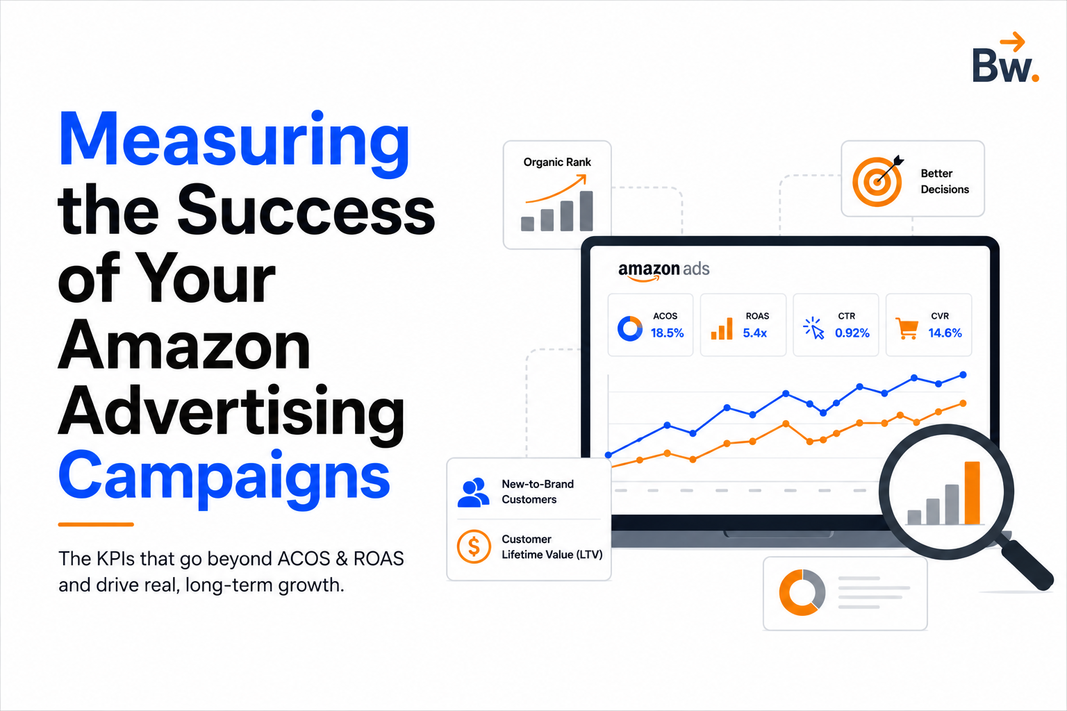 Measuring the Success of Your Amazon Ads Campaigns