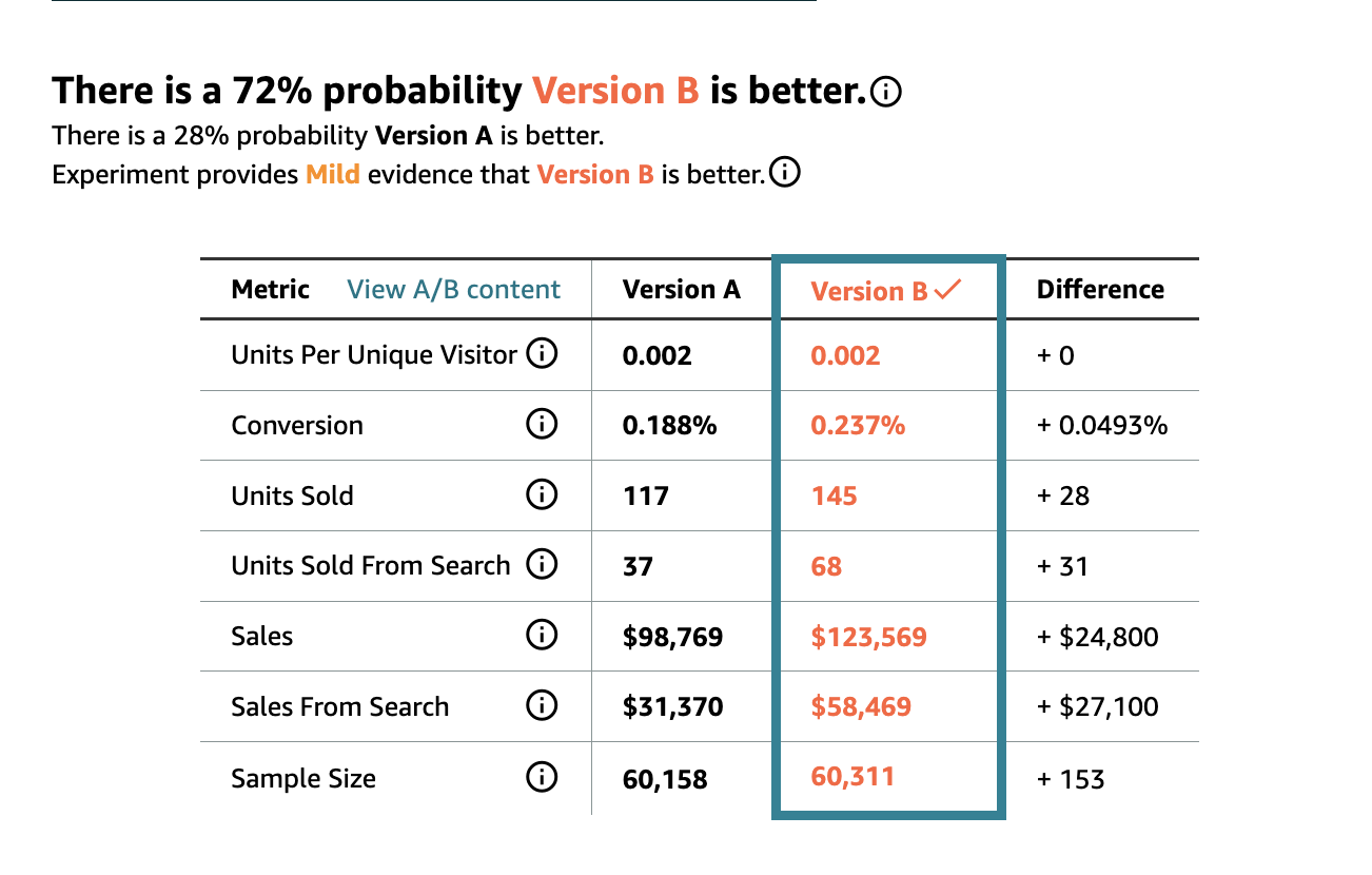 The 6-Step Amazon Product Title Optimization Framework